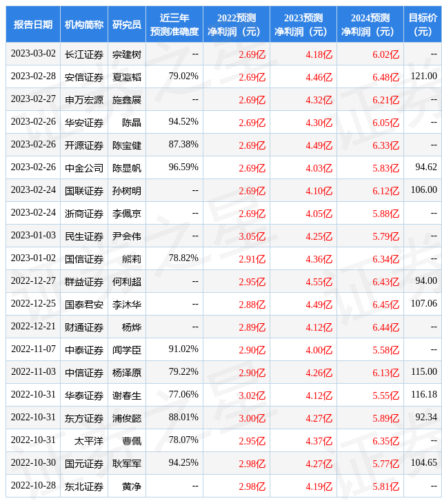 申港证券：给予航天宏图买入评级，目标价位133.0元