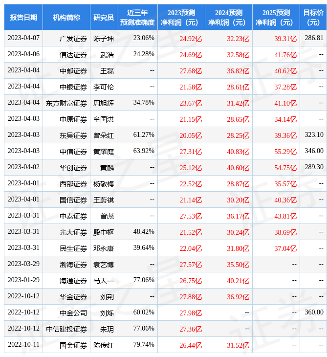 申港证券：给予德方纳米买入评级，目标价位272.65元