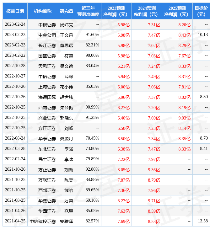 申港证券：给予珠江啤酒增持评级，目标价位11.9元