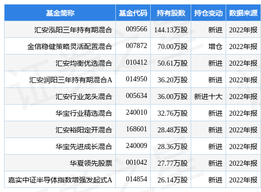 4月14日华亚智能涨9.99%，汇安泓阳三年持有期混合基金重仓该股
