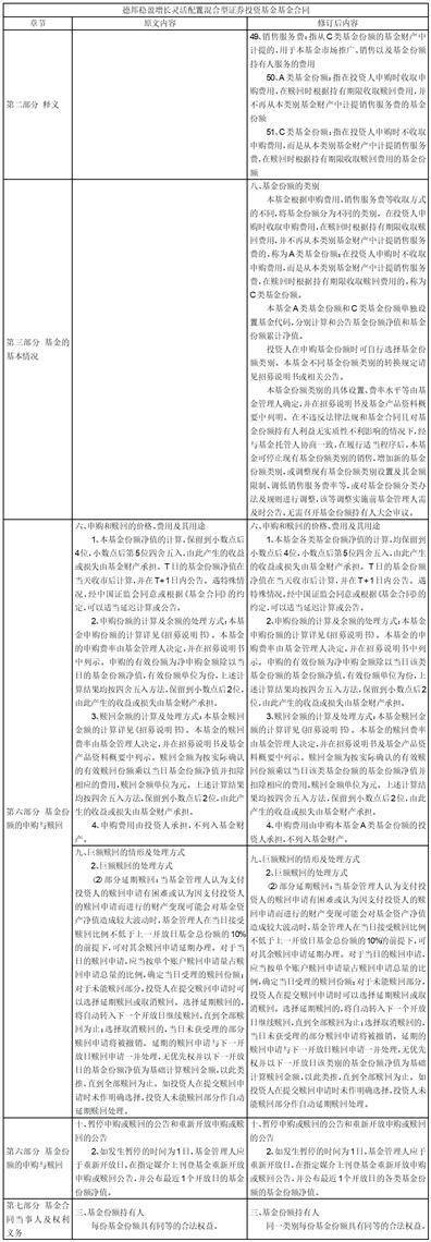 德邦基金管理有限公司关于德邦稳盈增长灵活配置混合型证券投资基金增加C类基金份额类别及修改基金合同等法律文件的公告