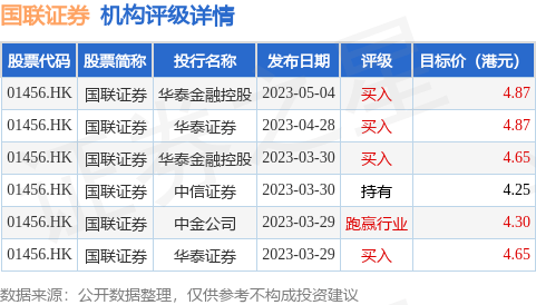 国联证券(01456.HK)拟撤销上海广东路证券营业部