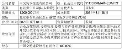 长江证券承销保荐有限公司关于苏州规划设计研究院股份有限公司 参与战略配售的投资者的专项核查报告