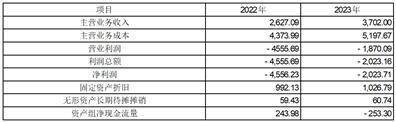 甘肃莫高实业发展股份有限公司关于上海证券交易所对公司2023年度业绩预告事项问询函的回复公告