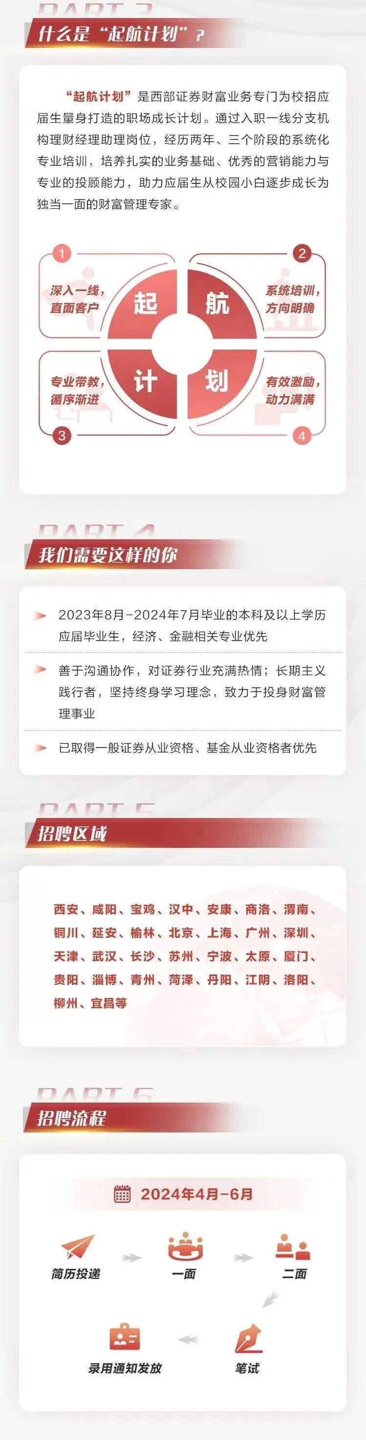 春招 | 上市券商·西部证券财富业务分支机构2024届春季校招正式启动