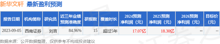 西南证券：给予新华文轩买入评级
