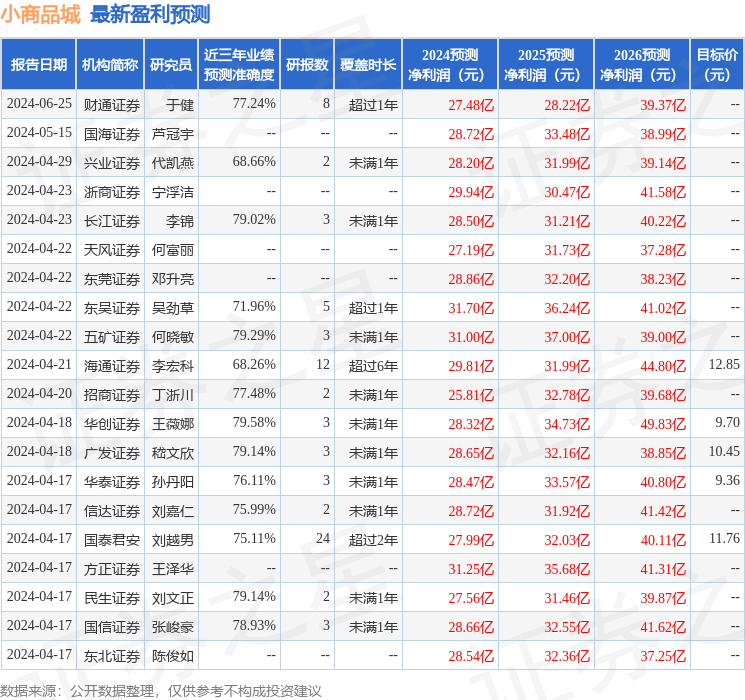 东吴证券：给予小商品城买入评级