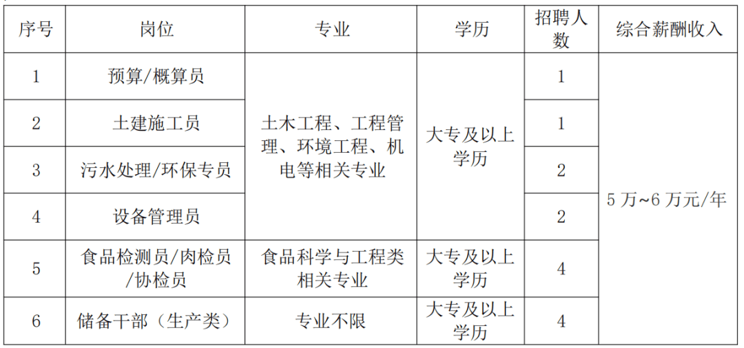 【招聘信息】粤海食品（佛山）有限公司