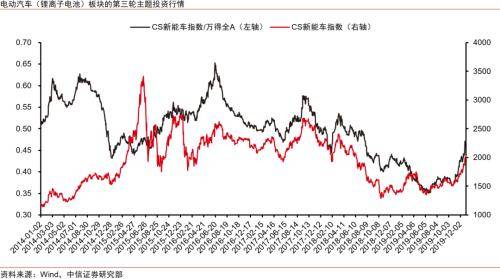 主题策略｜新兴产业投资篇：从主题投资到成长投资