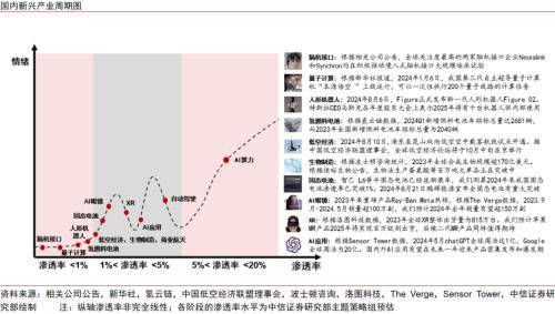 主题策略｜新兴产业投资篇：从主题投资到成长投资