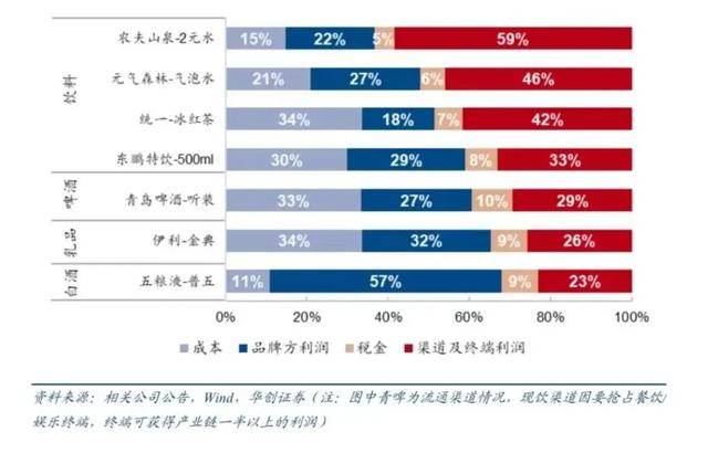 消失的“1元水”，又回来了？