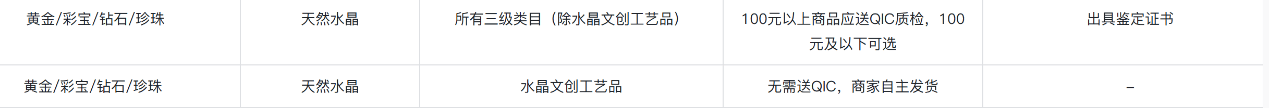 假冒染色层出不穷，水晶的“坑”有多深？
