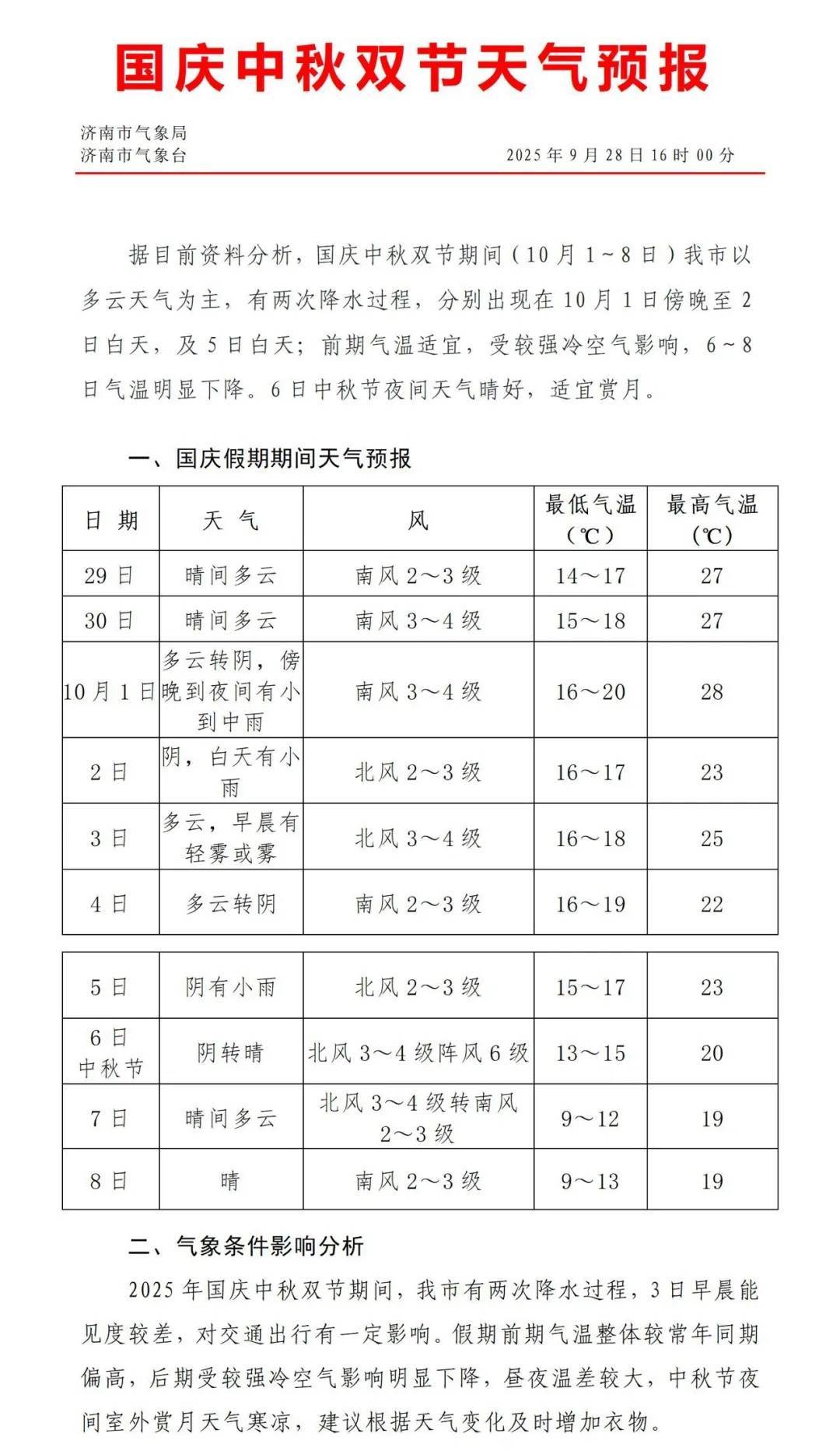最低温降至个位数！济南国庆、中秋将有两次降雨过程，具体时段公布