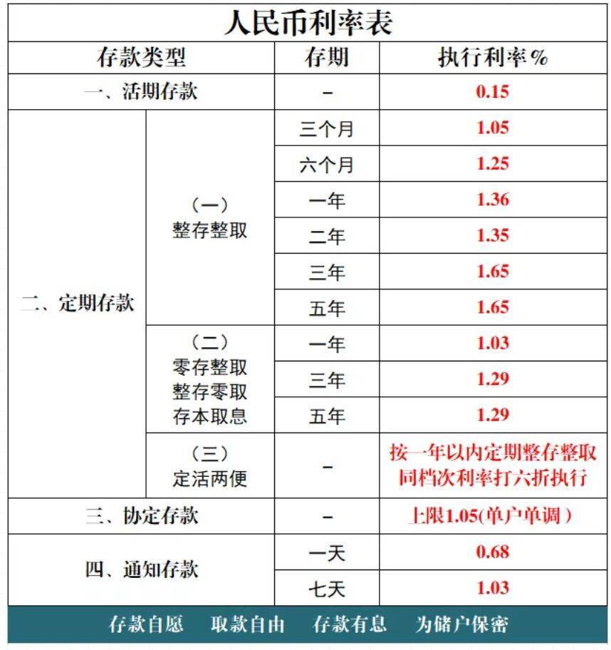 多家银行发布公告：下调存款利率！