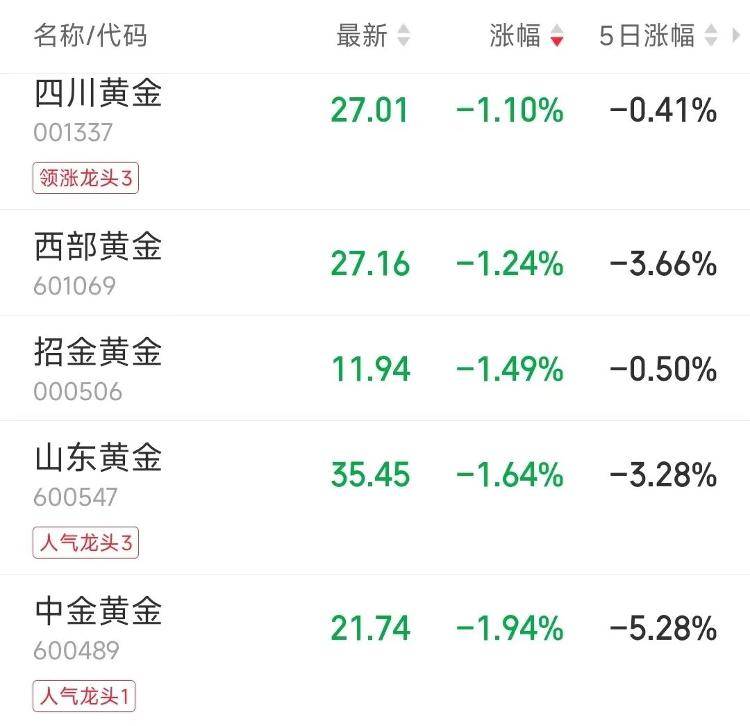 9280元转眼涨到了10218元,多个品牌投资金条下架或上调售价