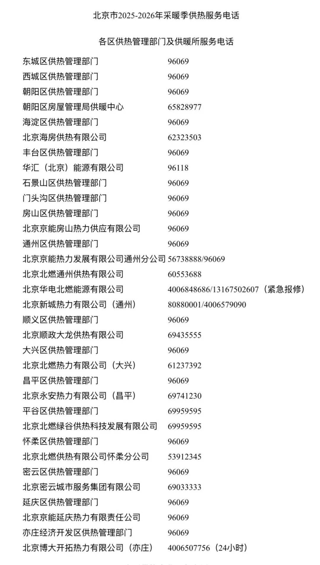 今日立冬，北京全市已开始试供暖