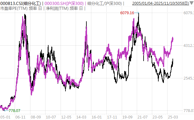 白酒的至暗时刻,过去了吗?