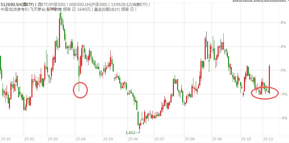 白酒的至暗时刻，过去了吗？