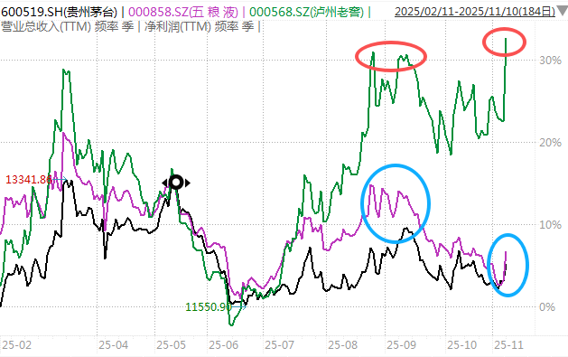 白酒的至暗时刻，过去了吗？