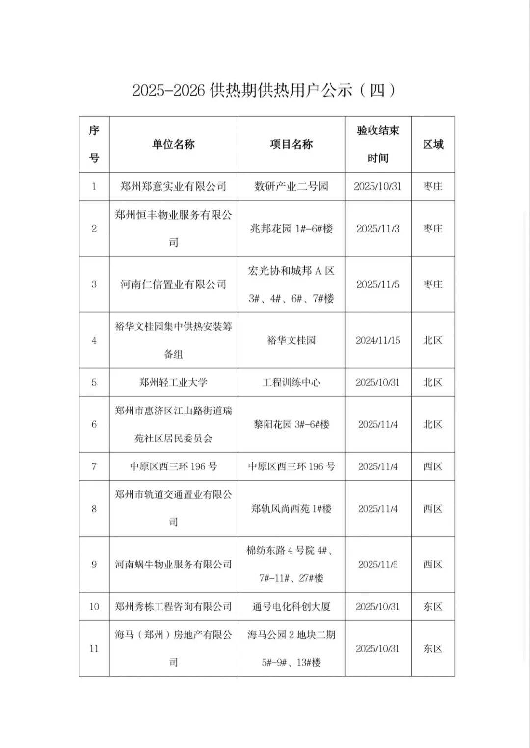 郑州热力最新消息:享热范围再扩