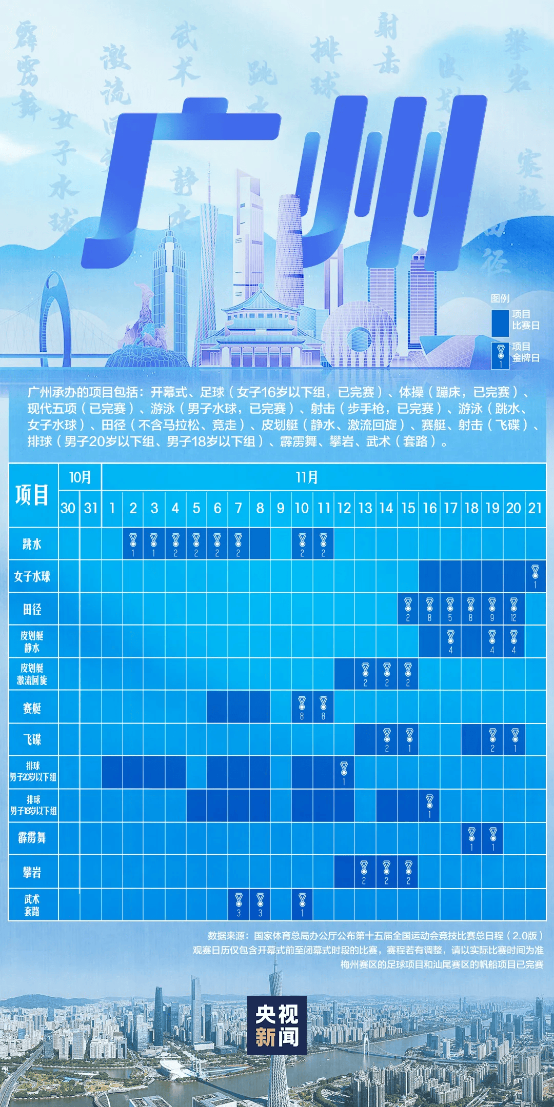 全运会男子三人篮球赛，陈国豪、周泽源代表广东队出战，战胜江苏队取得开门红！