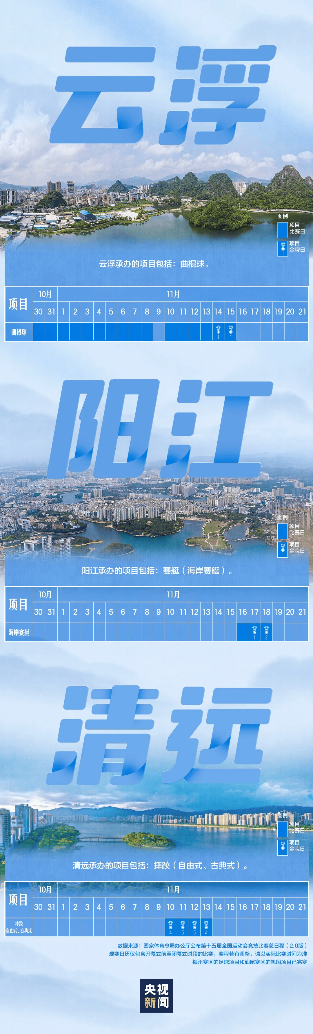 全运会男子三人篮球赛，陈国豪、周泽源代表广东队出战，战胜江苏队取得开门红！