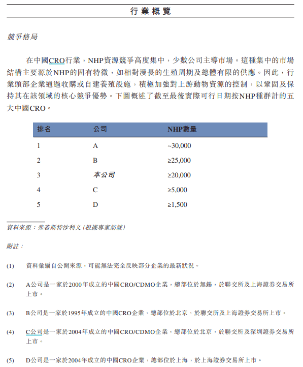有价无猴！实验猴价格暴涨，有猴场明年的猴都被订光，繁殖率已跟不上｜调查