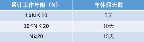深圳工资支付条例最新调整!明确年假、产假、婚假等工资支付