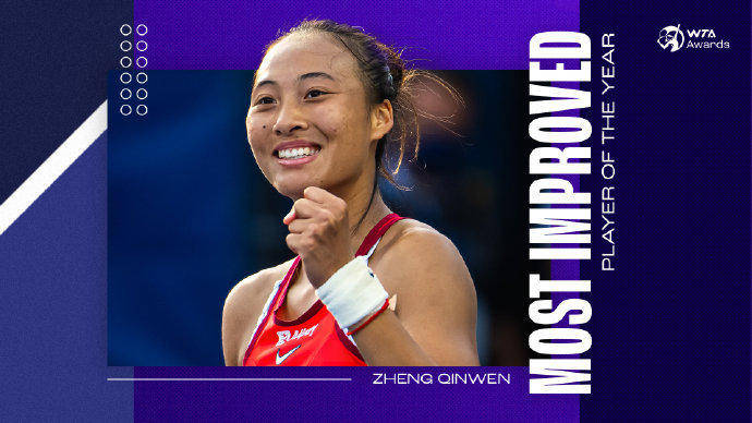 蝉联人气女王!郑钦文再次当选WTA最受欢迎单打球员