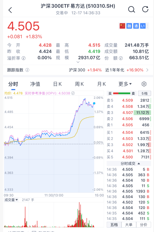 沸腾！刚刚，A股暴力拉升！原因找到了