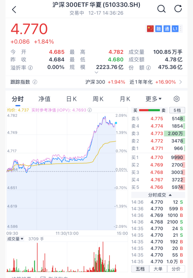 沸腾！刚刚，A股暴力拉升！原因找到了