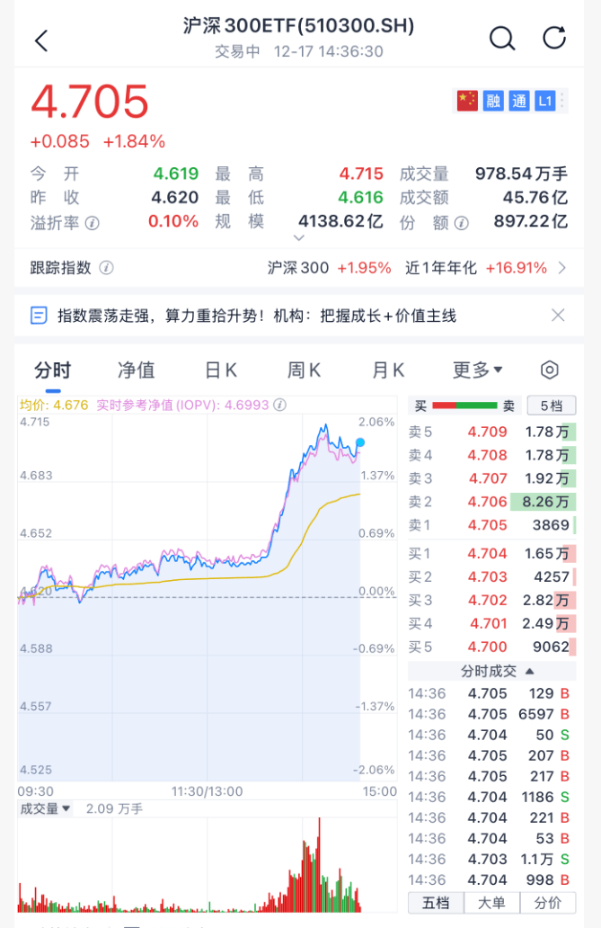 沸腾！刚刚，A股暴力拉升！原因找到了