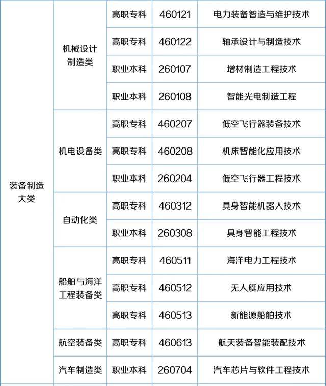 57个新专业来了!包含低空经济、养老、托育等!
