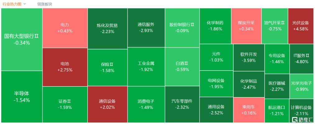A股收评:沪指跌1.24%失守4000点,光伏板块爆发