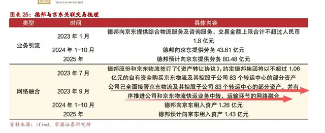 一代快运巨头退市,彻底卖身京东:传奇落幕背后,物流行业又要变天了