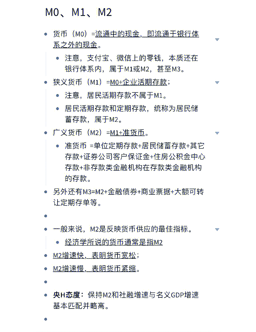 货币供给怎么算(货币供给如何计算) 货币供给怎么算(货币供给如何计算)